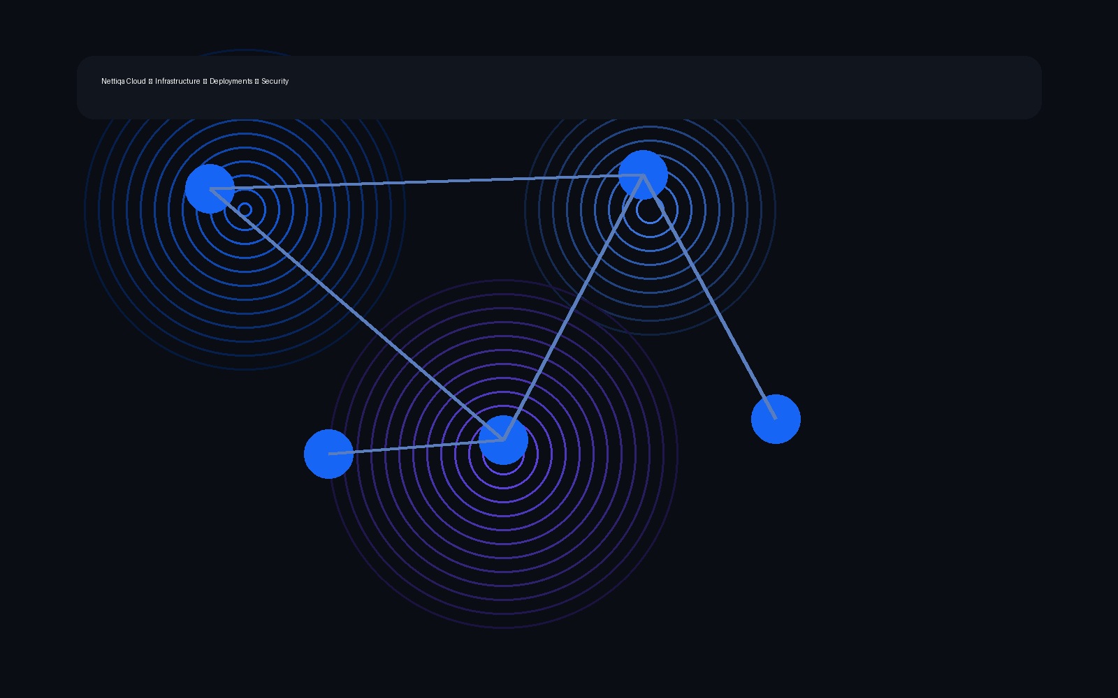Nettiqa Cloud